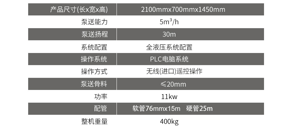 小型大骨料混凝土泵