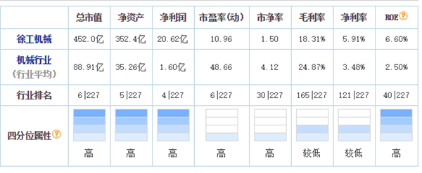 000425徐工机械