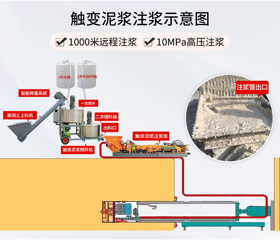 触变泥浆注浆泵