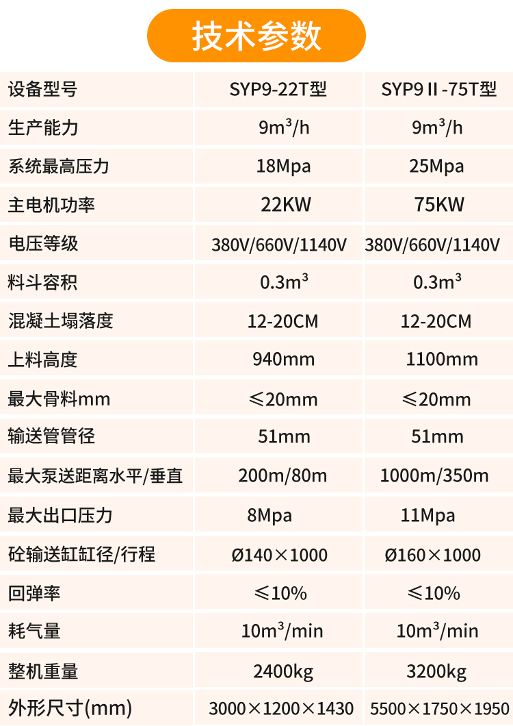 护坡湿喷机