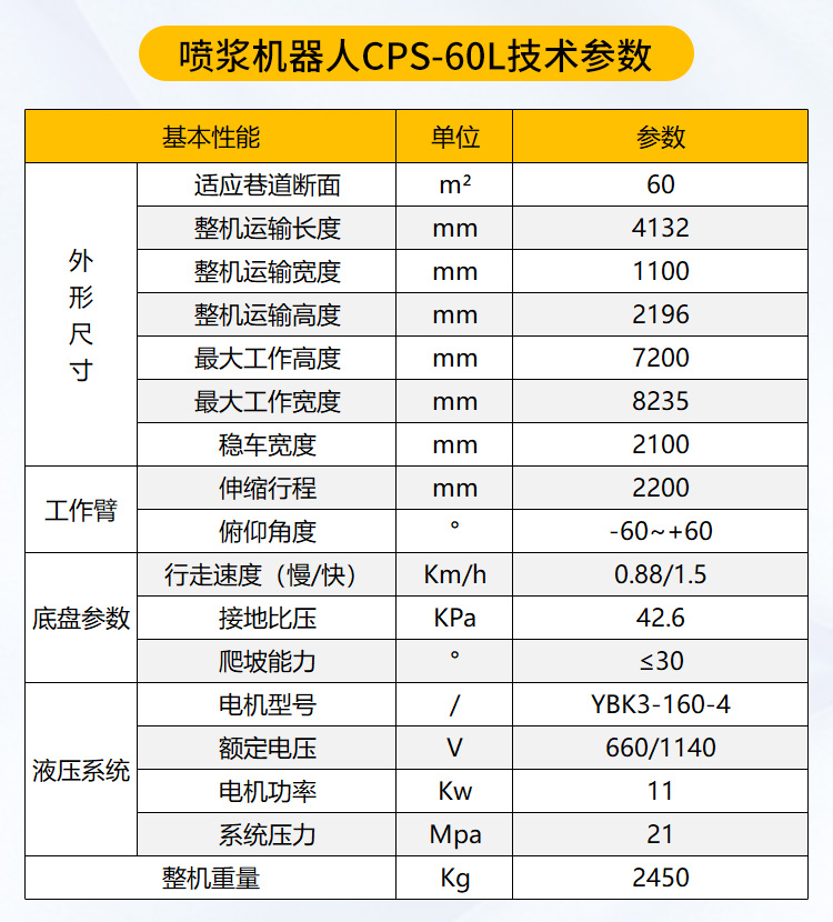 喷浆机器人