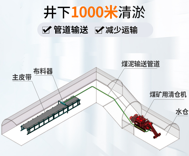 矿用清仓机