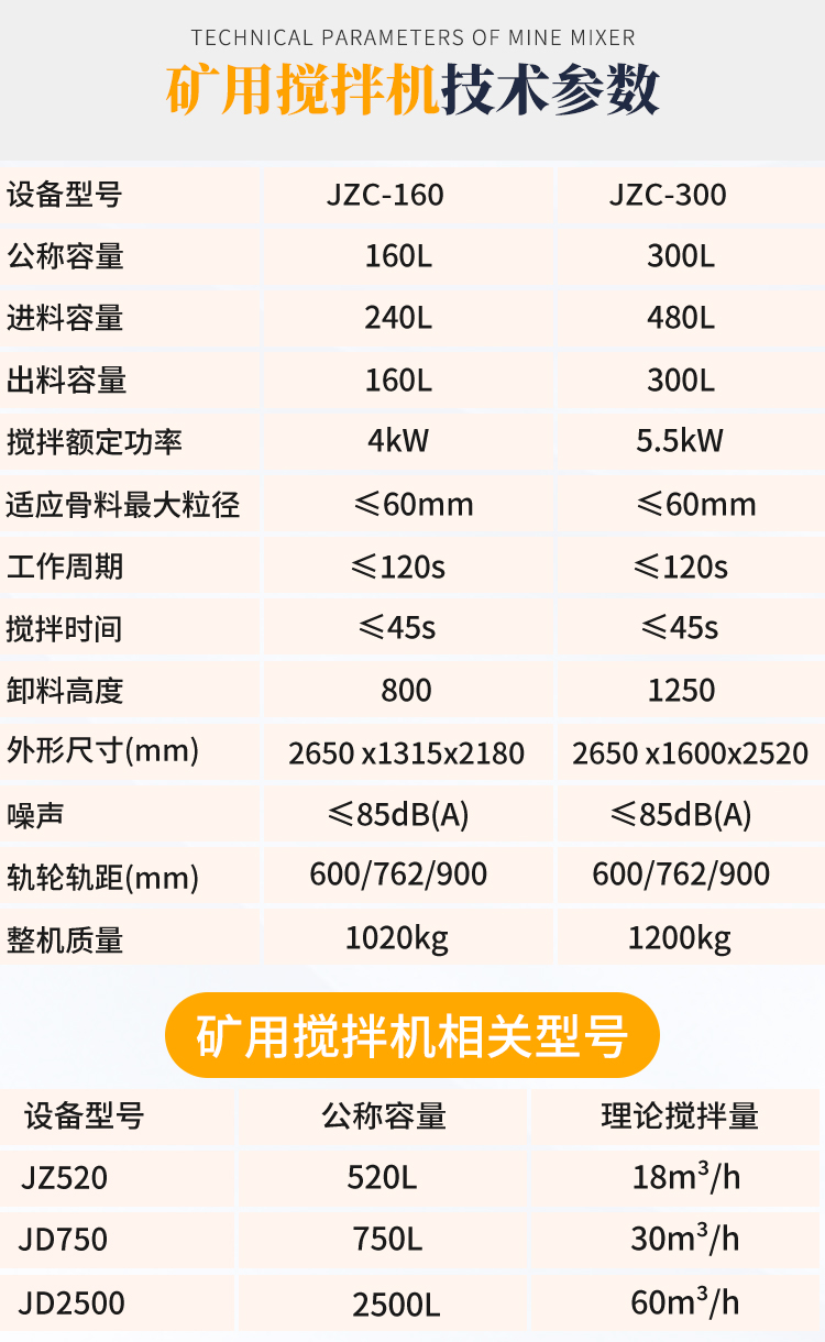 矿用搅拌机 矿用搅拌机